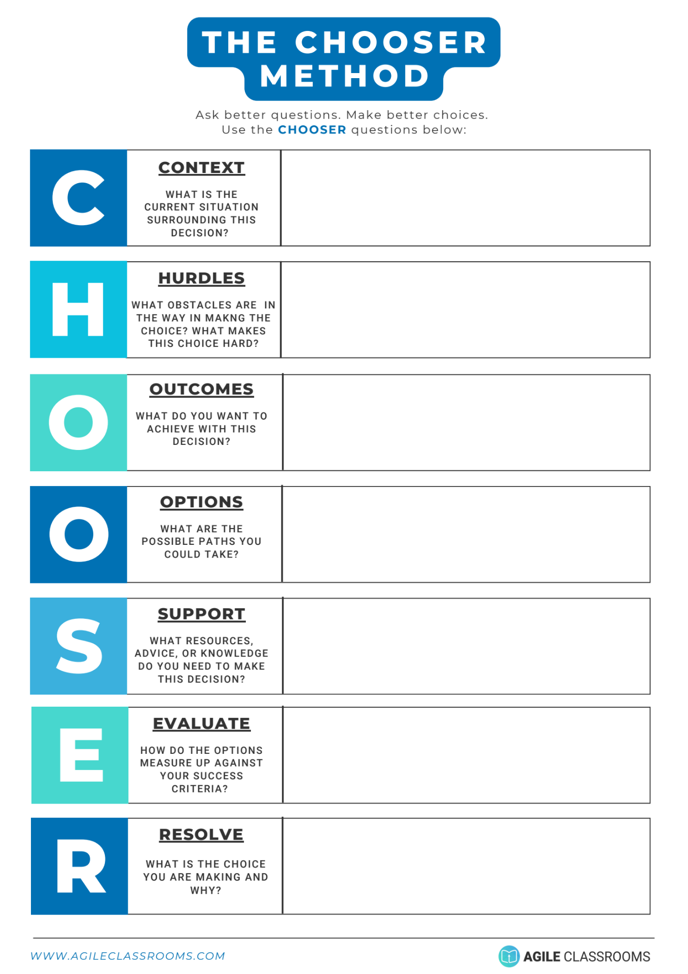 CHOOSER Method template with Context, Hurdles, Outcomes, Options, Support, Evaluate, and Resolve rows
