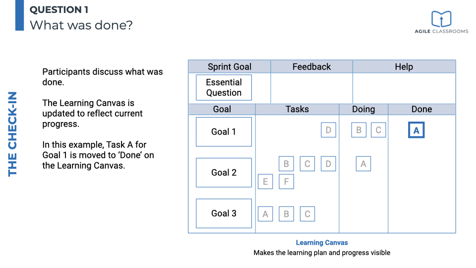 Learning Canvas showing completed tasks moved to the Done column