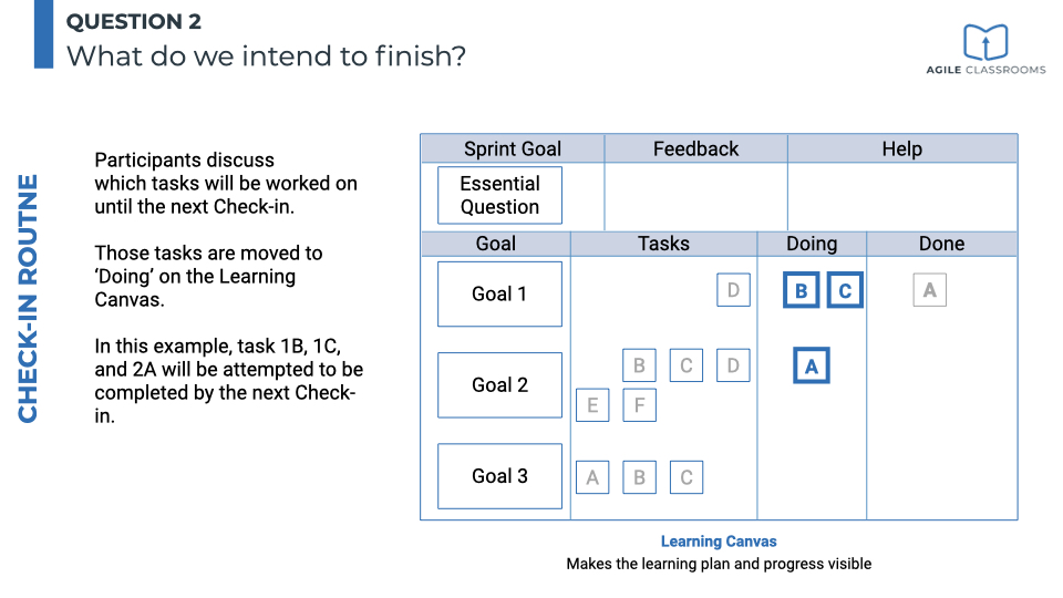 Learning Canvas showing selected tasks moved to the Doing column