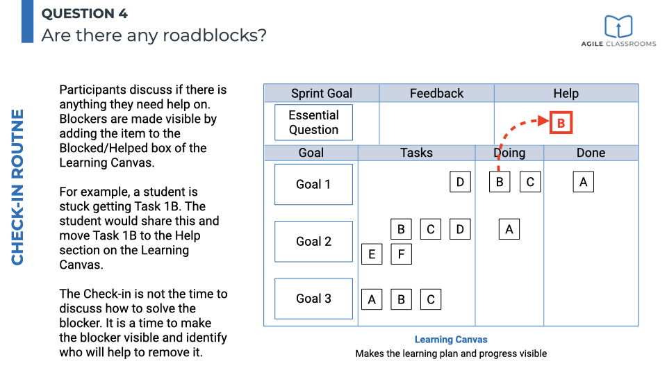 Task flagged as blocked and moved to the Help area of the Learning Canvas