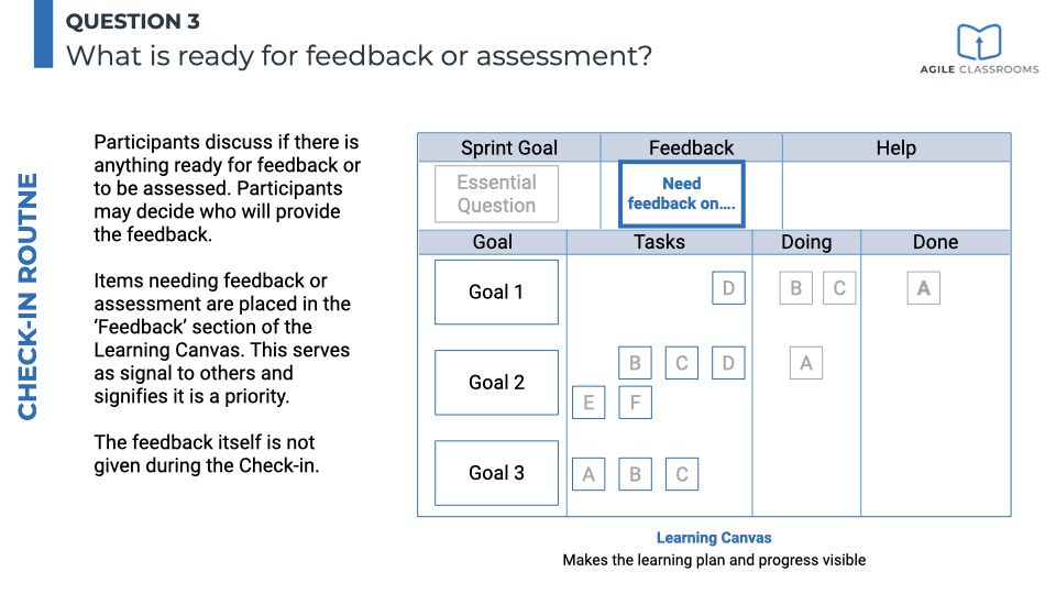 Tasks placed in the Feedback section of the Learning Canvas