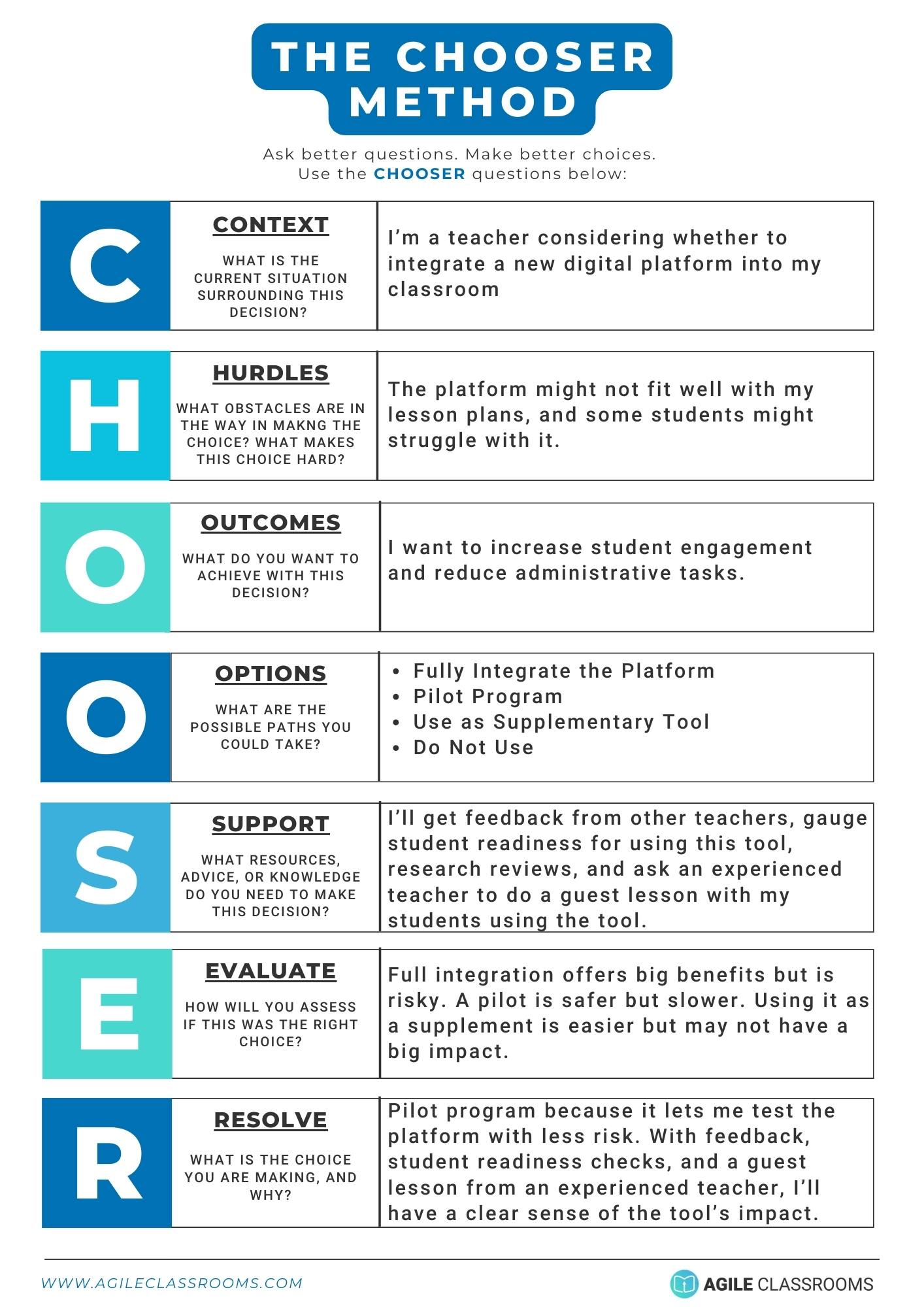 Completed CHOOSER worksheet showing a teacher's decision about whether to adopt a new classroom technology, with handwritten notes in each section.