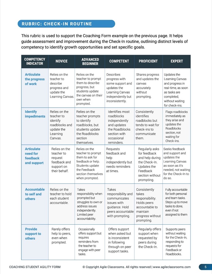 Check-In Routine rubric from the Coaching Student Agility Form showing competency levels from novice to expert.