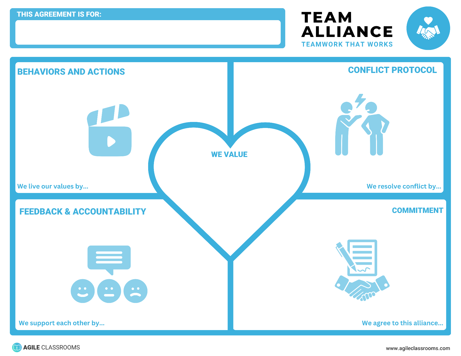 A blank Team Alliance Canvas template with sections for shared values, behaviors, conflict resolution, feedback, and commitment.