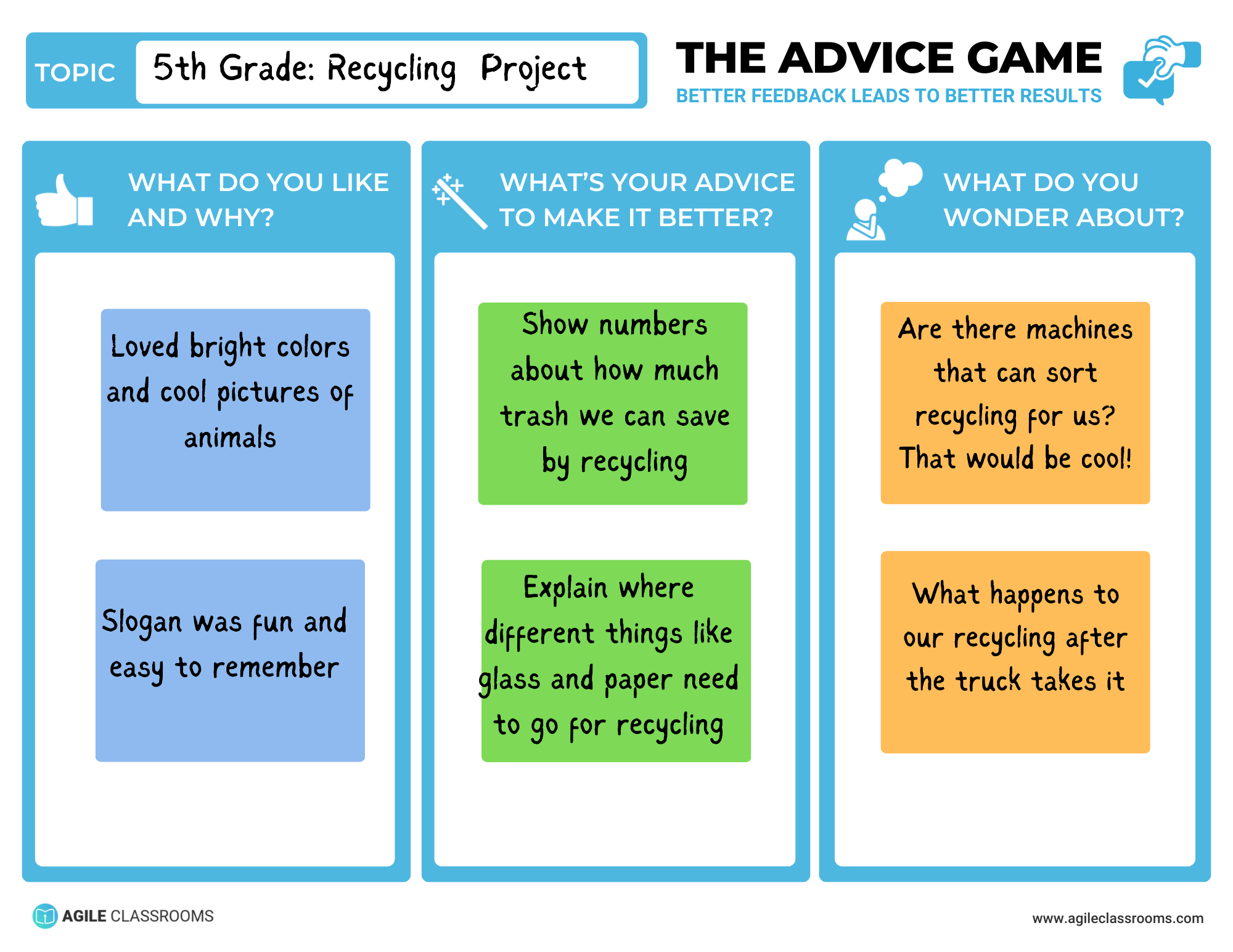 Classroom illustration of three chart papers with the Advice Game prompts and student sticky notes.