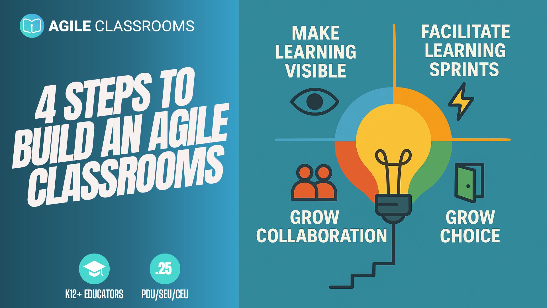 4 Steps to Build an Agile Classroom” featuring a lightbulb with four colorful segments labeled: Make Learning Visible, Facilitate Learning Sprints, Grow Collaboration, and Grow Choice—representing the path to student-led learning.