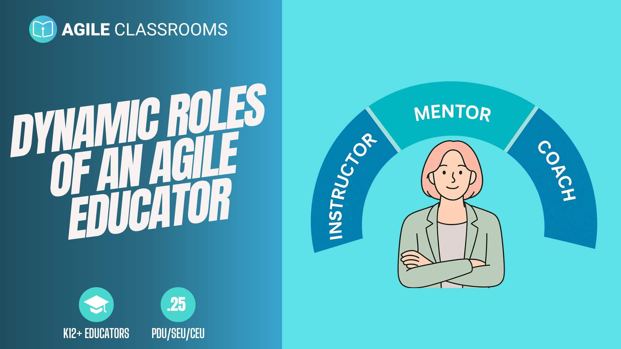 Illustration of a female teacher beneath a labeled arc showing the three agile educator roles: Instructor, Mentor, and Coach. The left side of the image features bold text reading "Dynamic Roles of an Agile Educator" with Agile Classrooms branding and icons for educator relevance and .25 PDU/SEU credits.