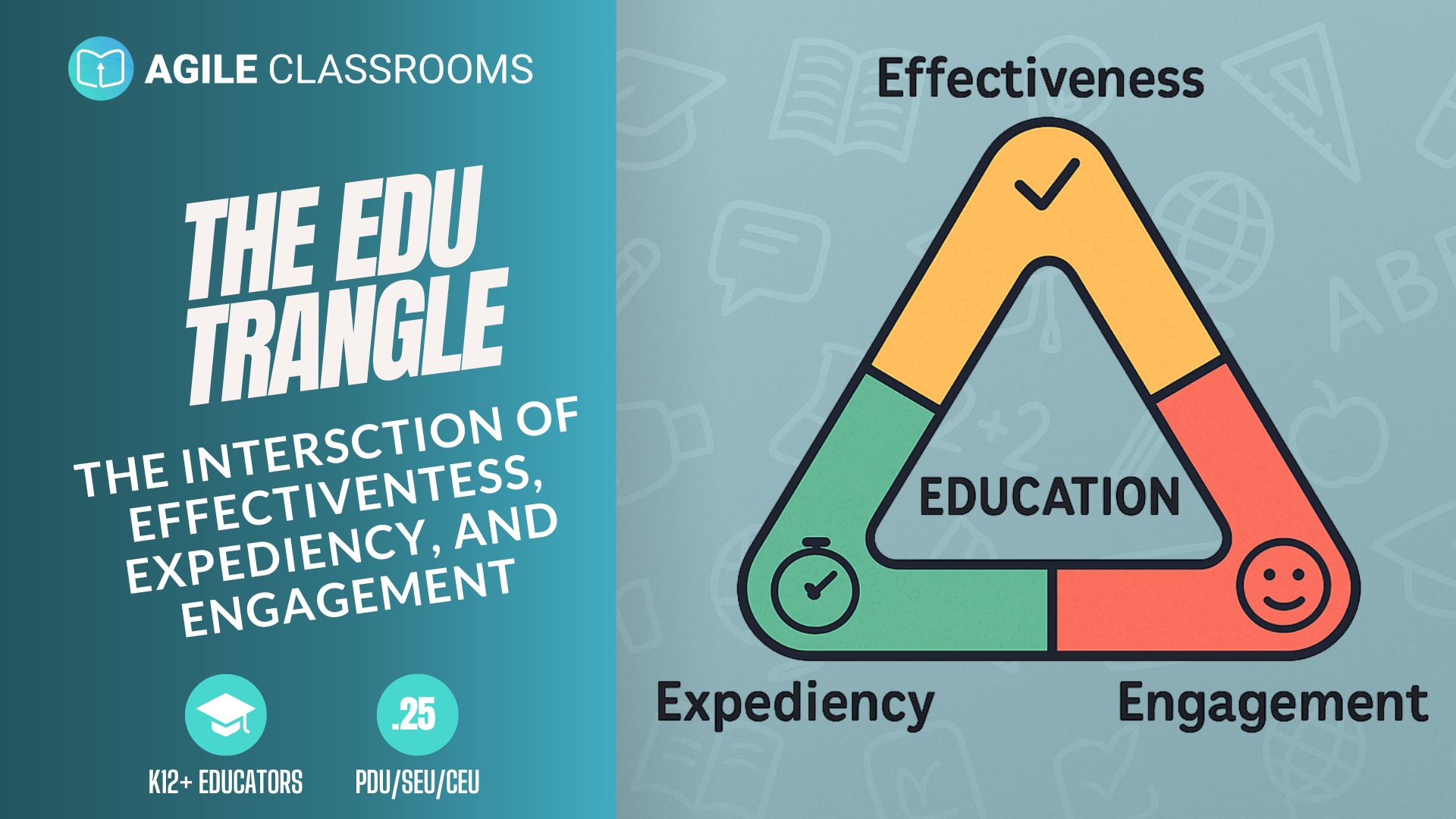 Blog cover image for Agile Classrooms titled “The Edu Triangle.” A colorful triangle diagram shows Effectiveness, Expediency, and Engagement at each corner with Education in the center.
