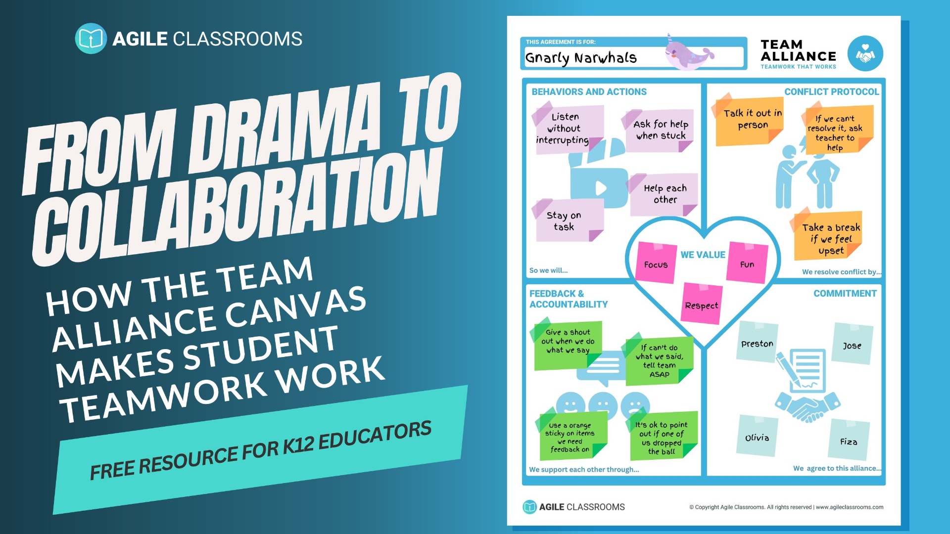 Agile Classrooms cover graphic showing a Team Alliance Canvas example for helping student teams move from drama to collaboration.