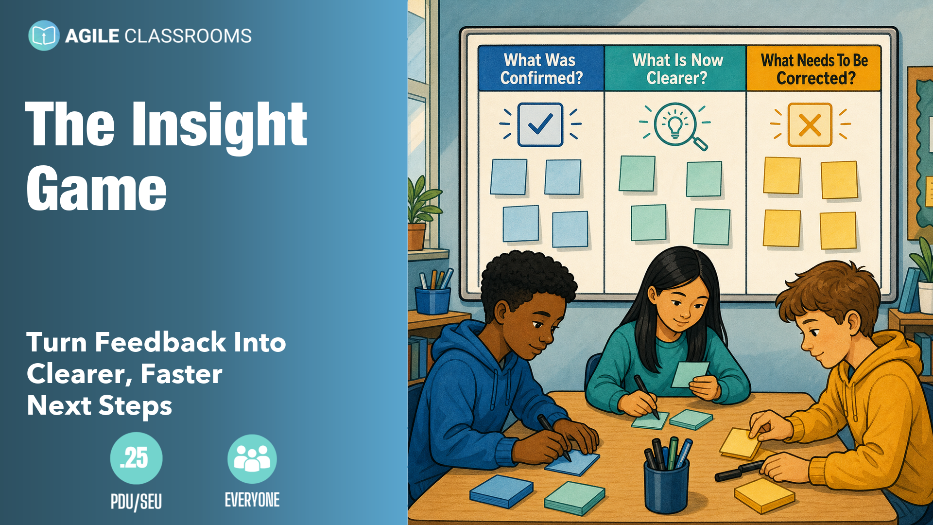 The Insight Game feedback template with three columns for what was confirmed, what is now clearer, and what needs to be corrected.