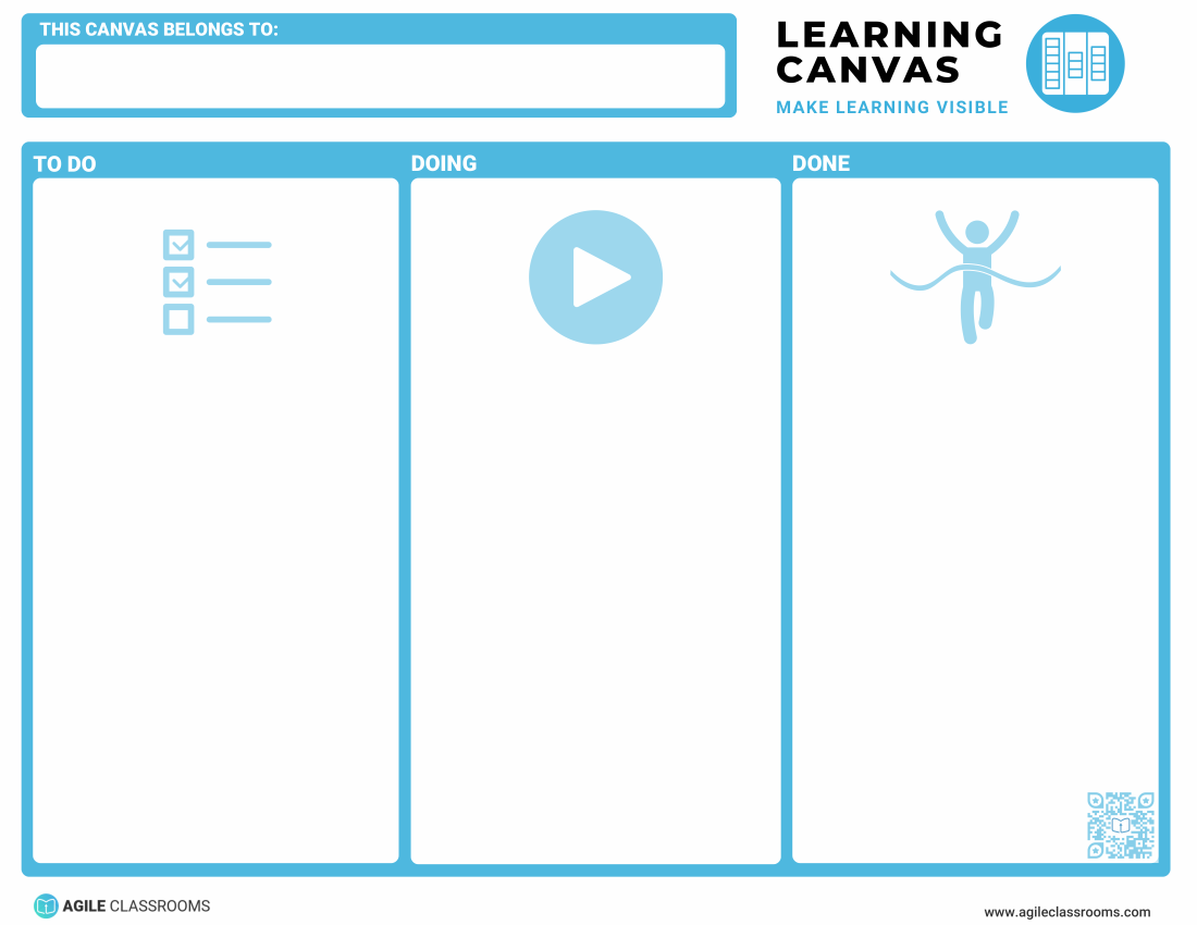 Simple Learning Canvas layout with three columns: To Do, Doing, and Done.