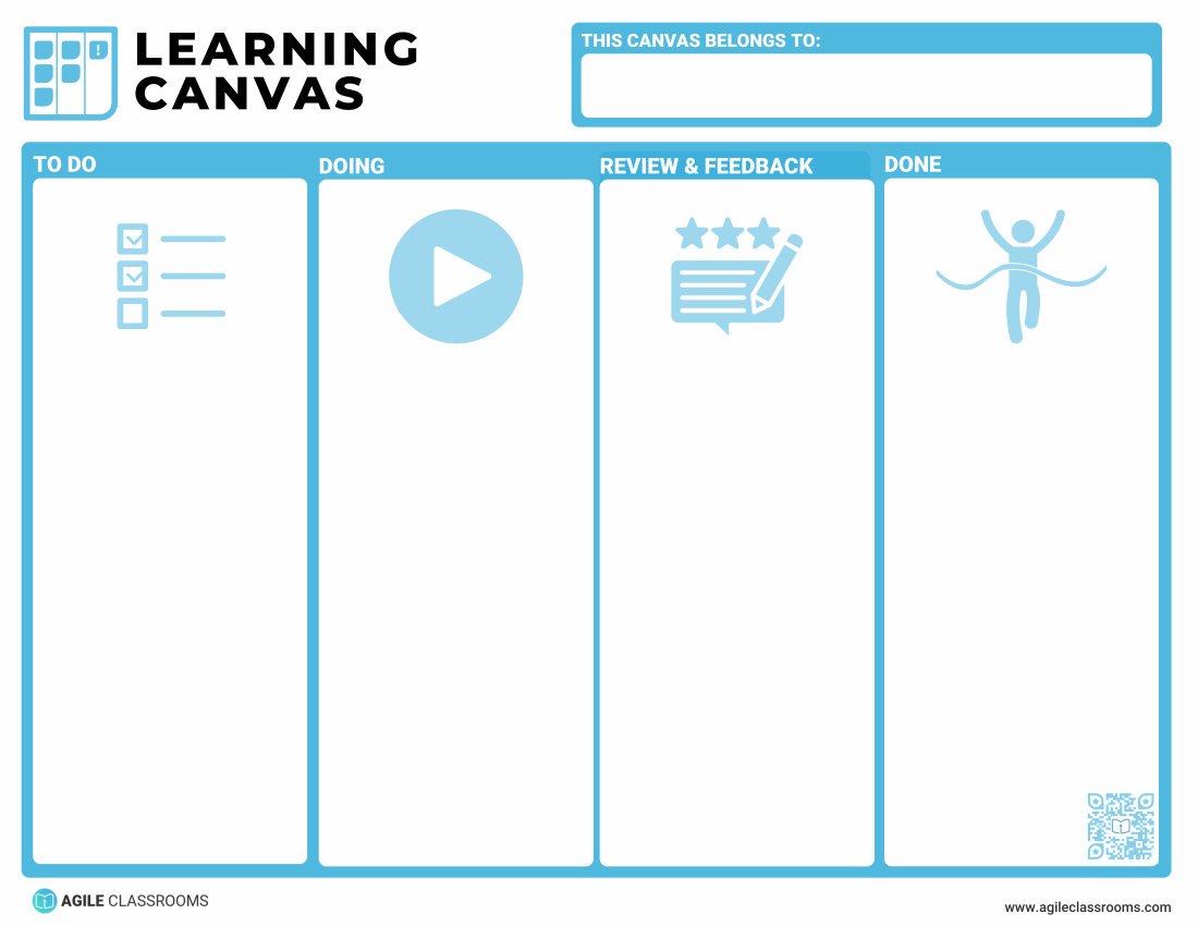 Learning Canvas layout with four columns: To Do, Doing, Review and Feedback, and Done.