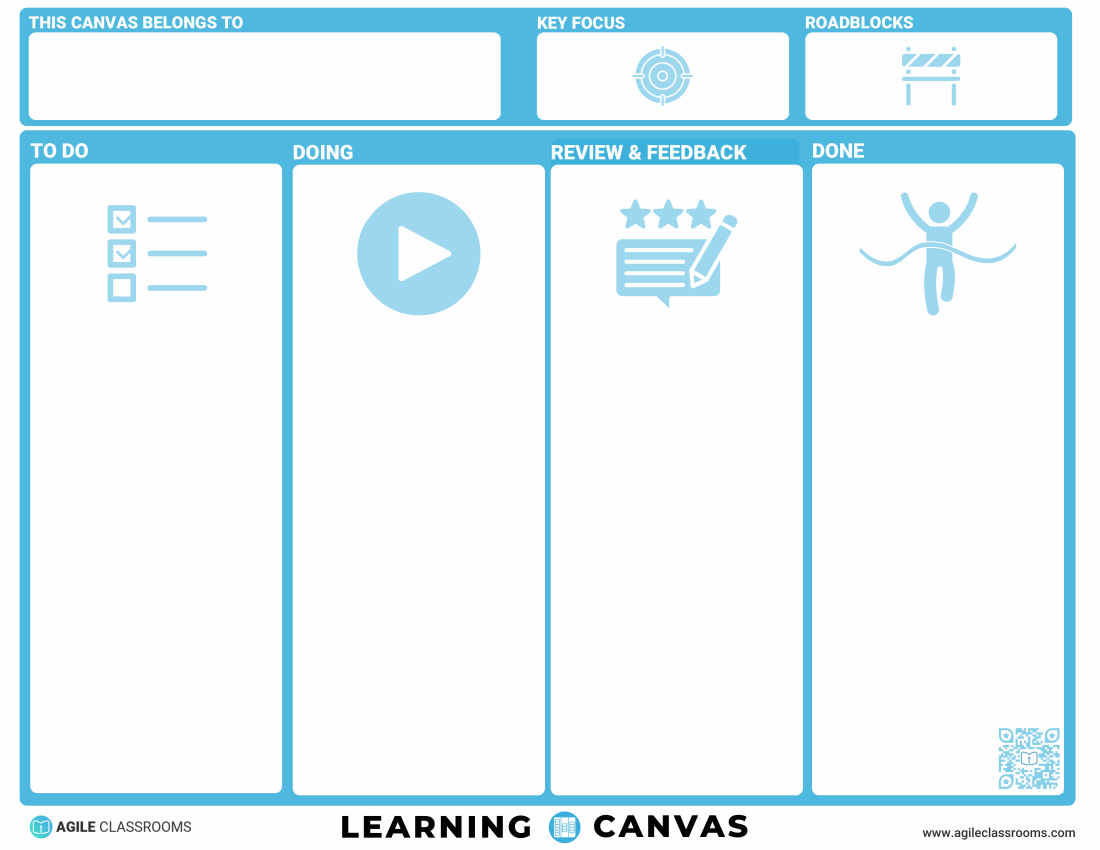 Learning Canvas layout with Key Focus and Roadblocks panels above a To Do, Doing, Review and Feedback, Done workflow.