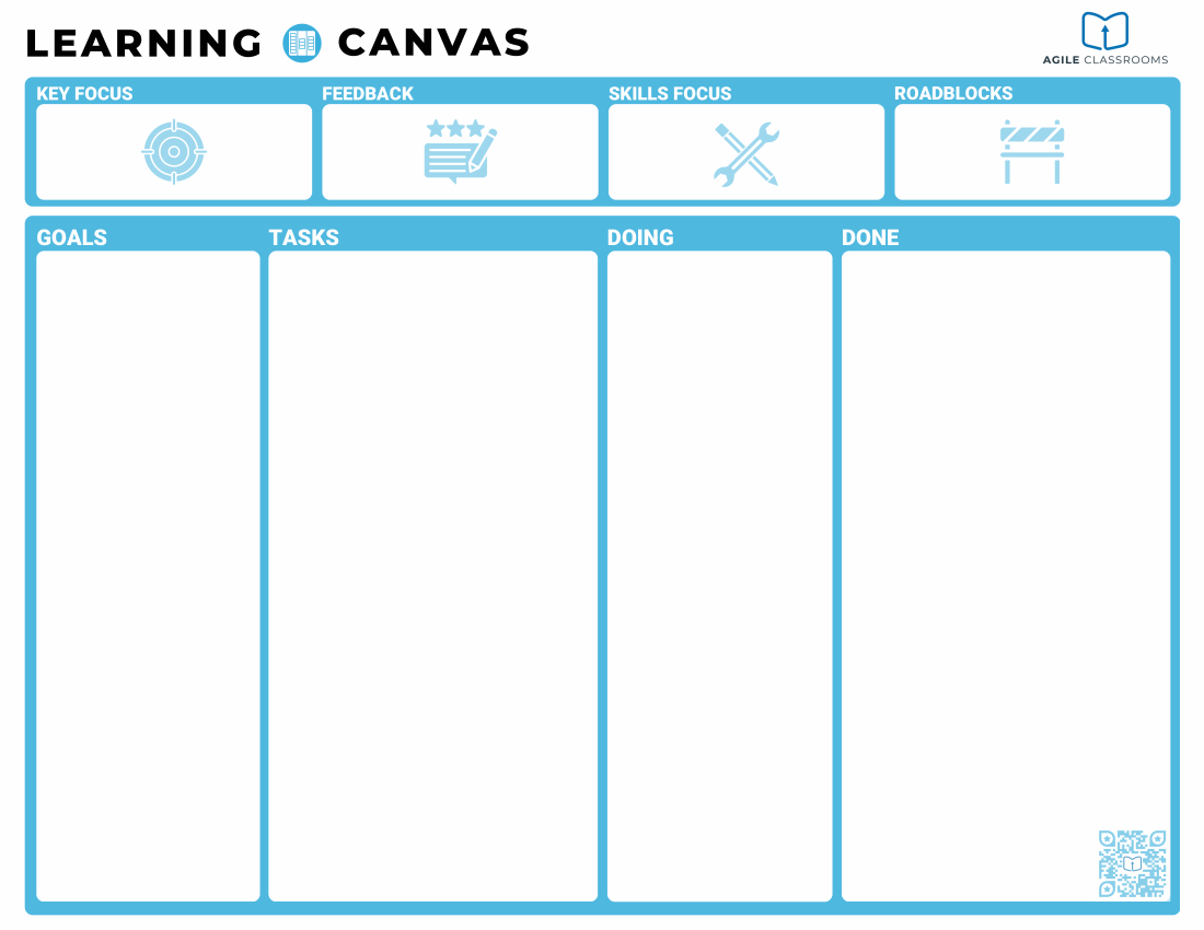 Learning Canvas layout with Key Focus, Feedback, Skills Focus, and Roadblocks panels above Goals, Tasks, Doing, and Done columns.