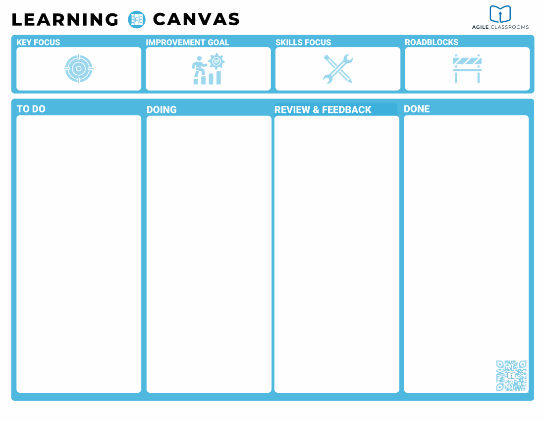 Learning Canvas layout with Key Focus, Improvement Goal, Skills Focus, and Roadblocks panels above To Do, Doing, Review and Feedback, and Done columns.
